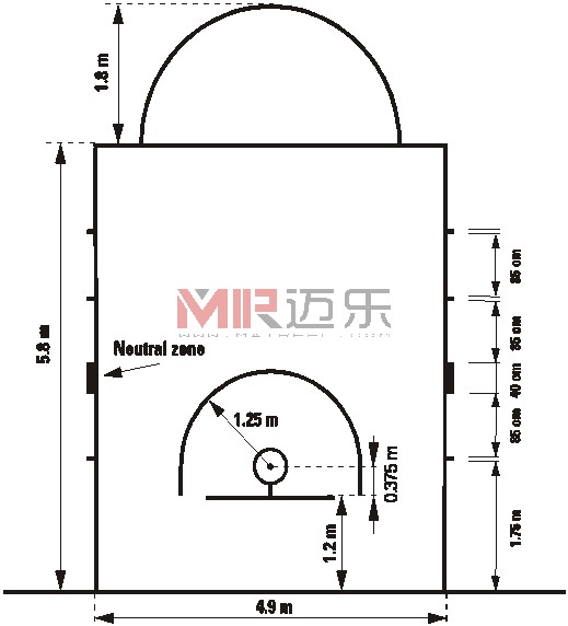 NBA篮球场标准尺寸图 硅pu球场 丙烯酸